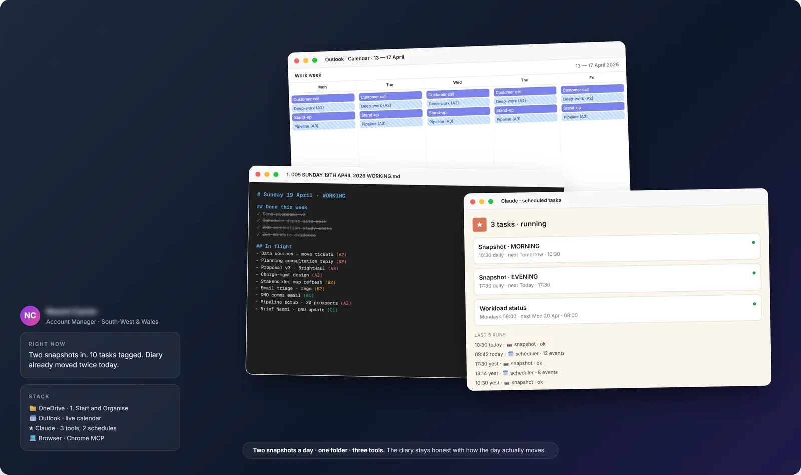 The whole system in one view · OneDrive · Outlook · Claude