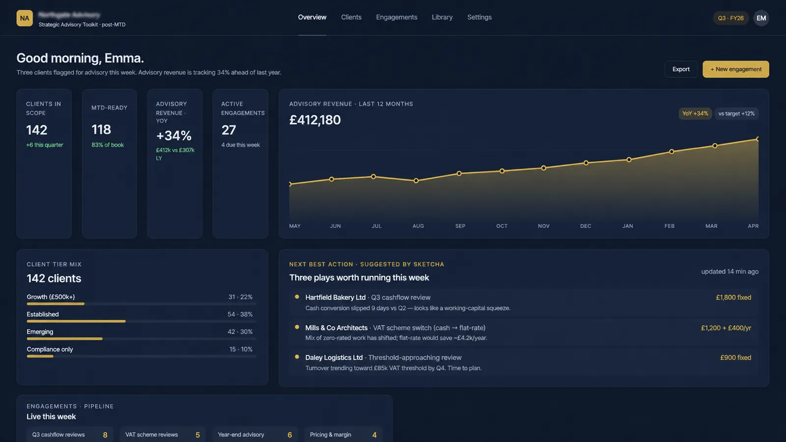 Partner overview dashboard