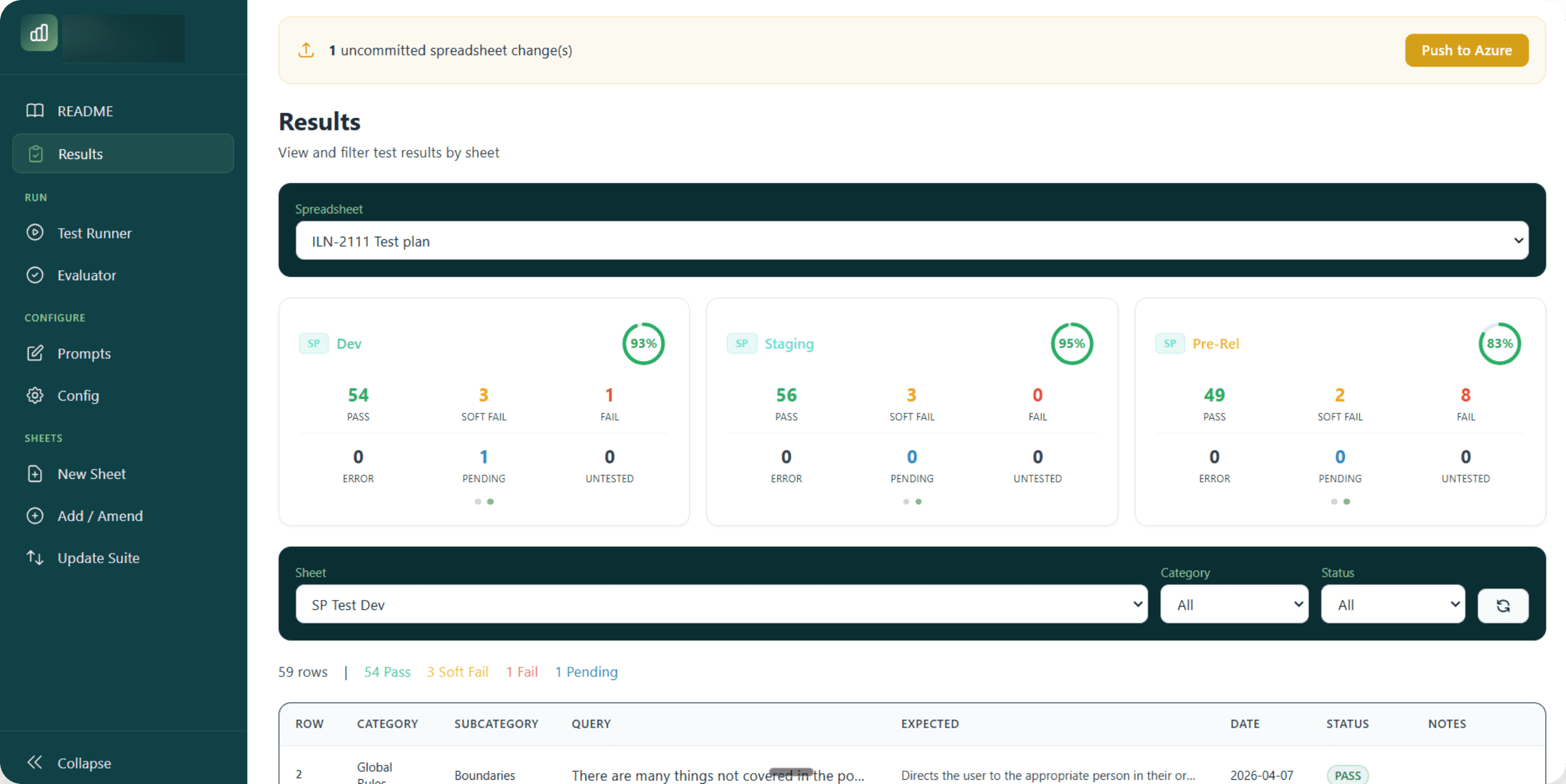 Results at a glance · per-environment pass / soft-fail / fail breakdown