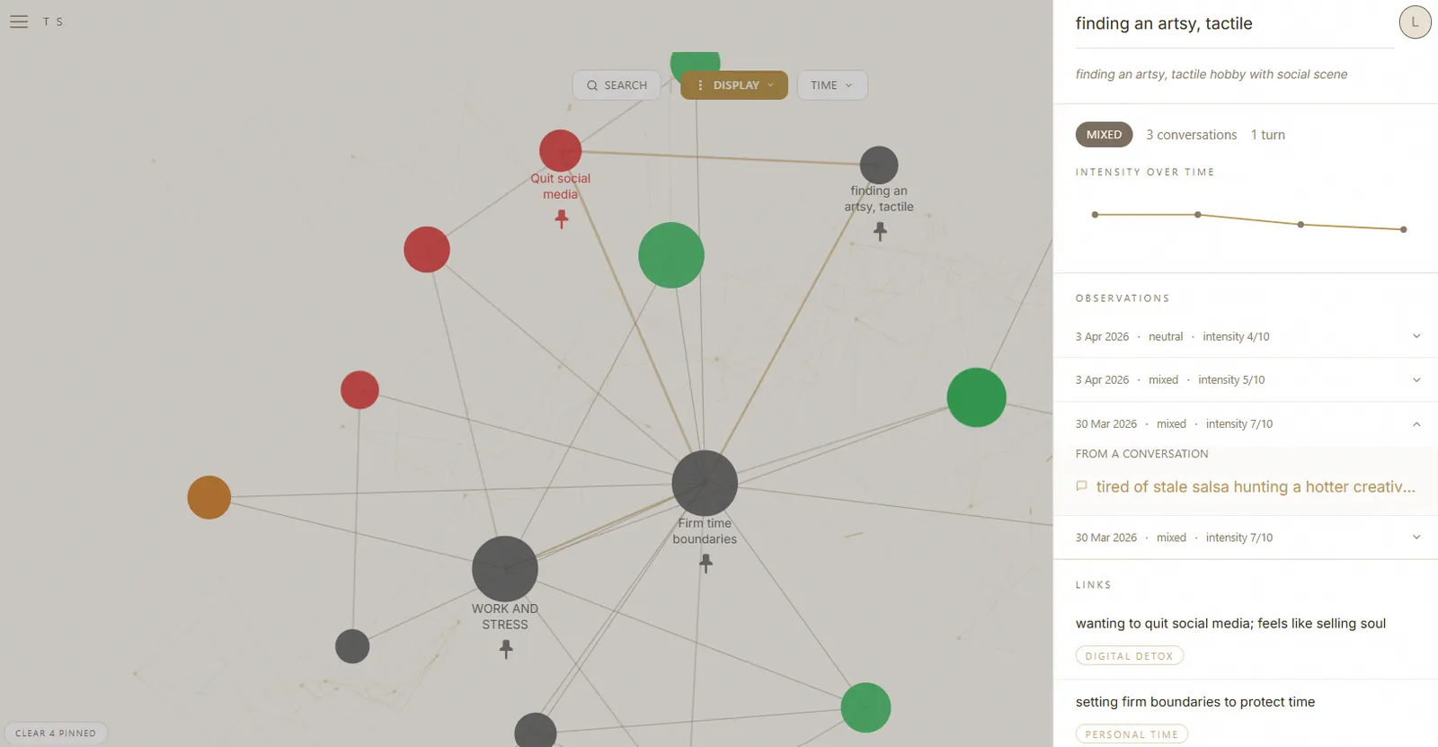 Theme analysis · momentum, trajectory and co-occurrence
