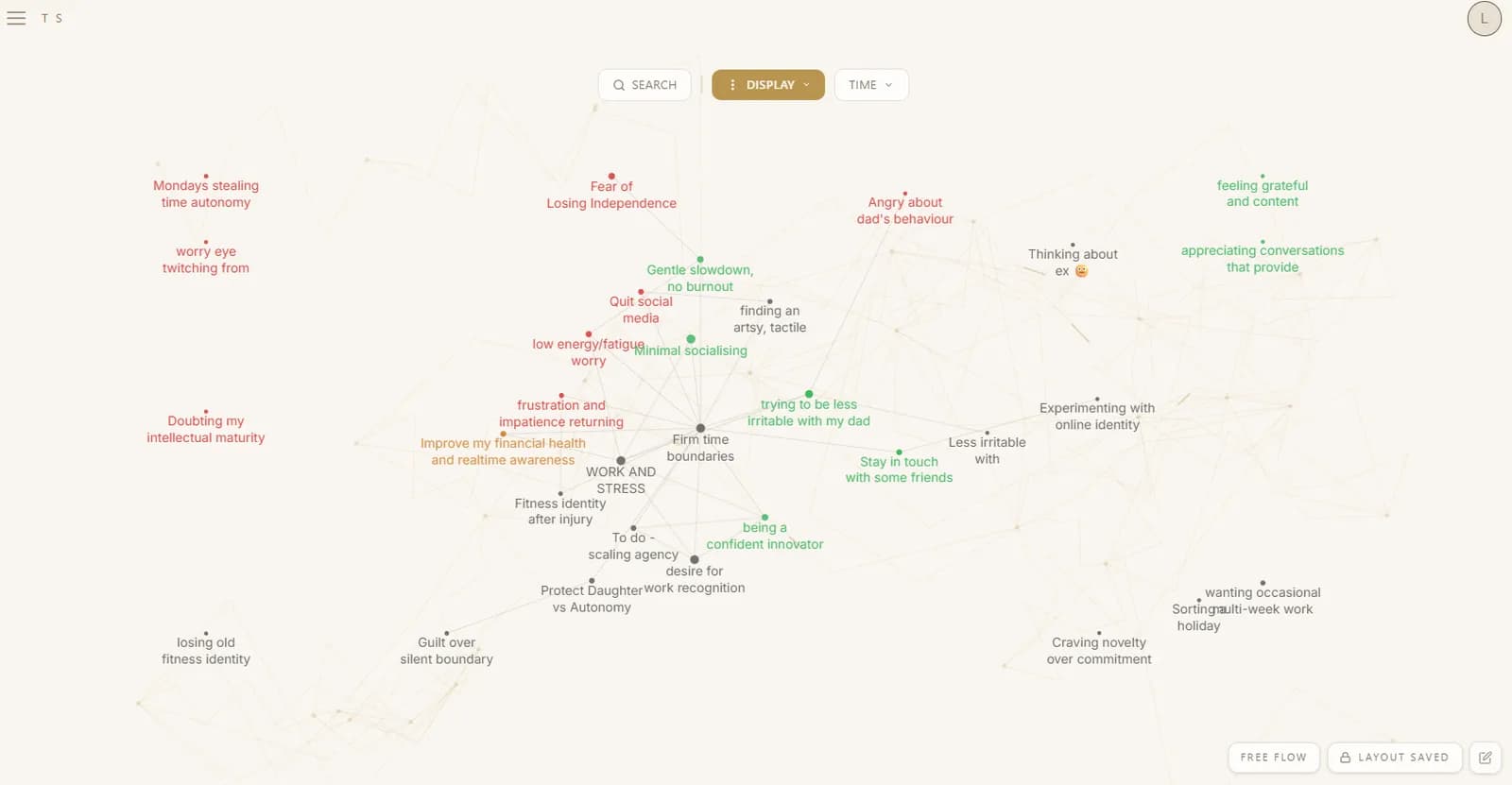 Theme map · what you keep coming back to