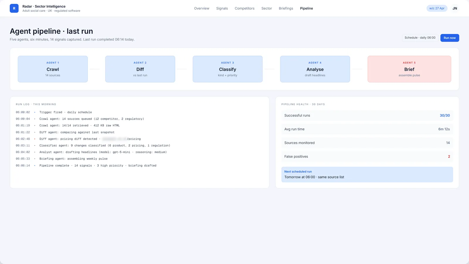 Five-agent pipeline · run logs and health