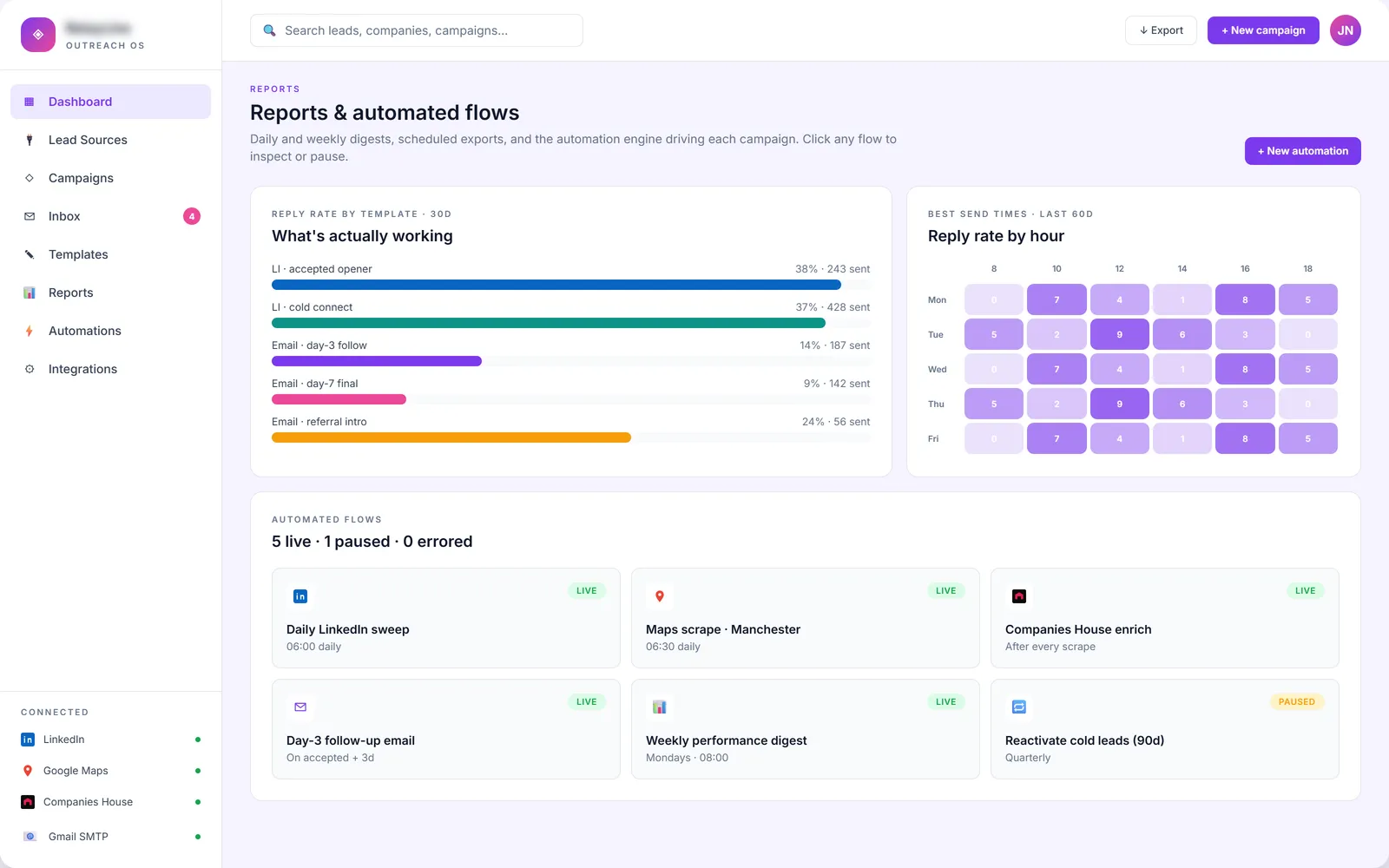 Reports & automated flows · reply-rate by template, send-time heatmap, automation engine