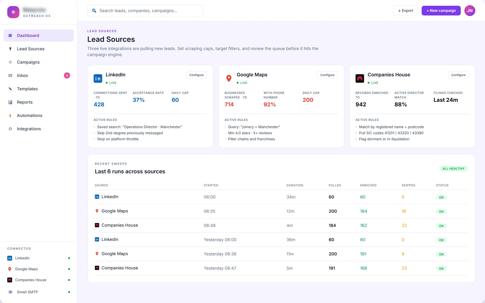 Lead sources · LinkedIn, Google Maps and Companies House live integrations with caps and rules