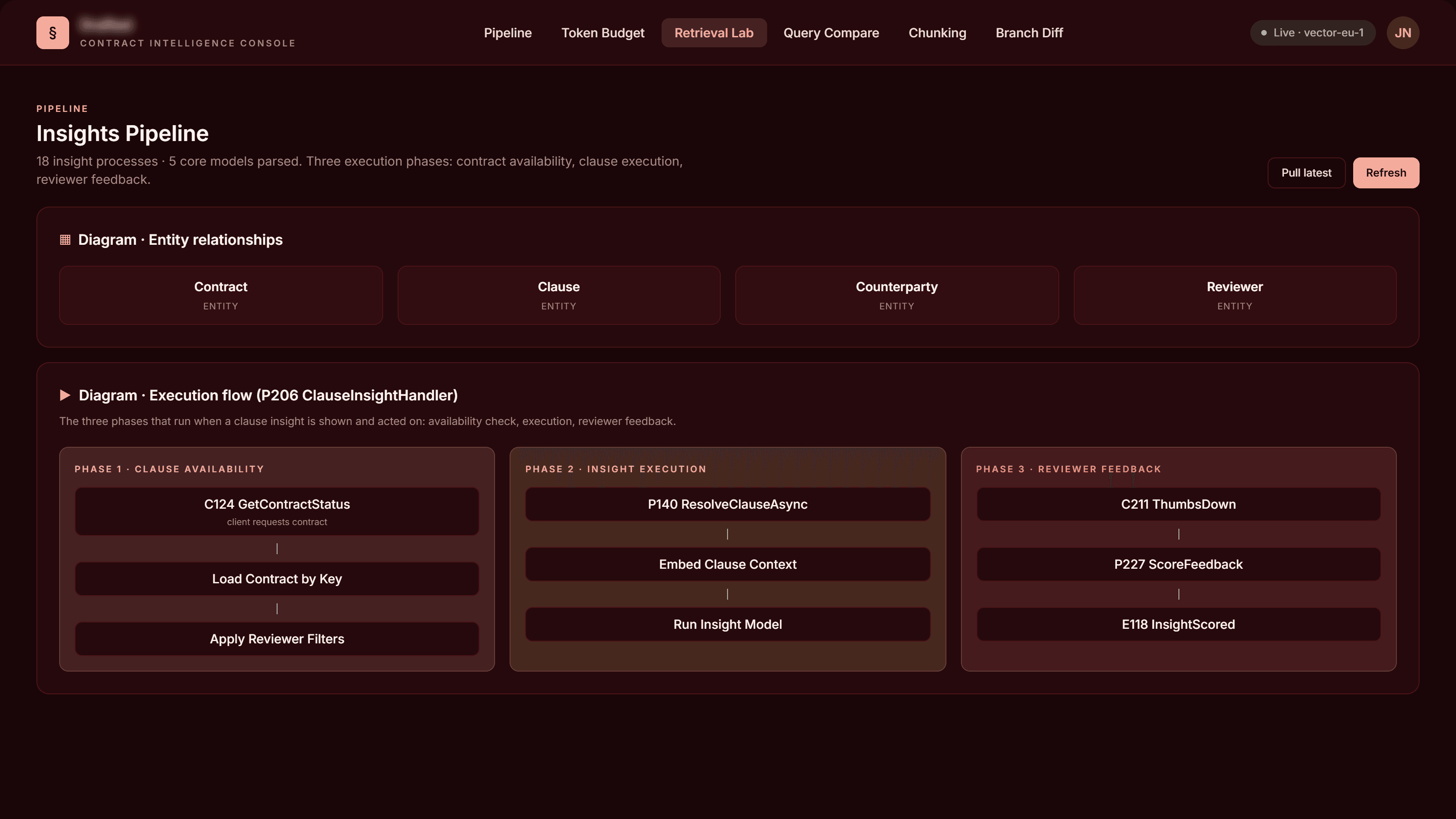 Insights Pipeline · entity ER + three-phase execution flow