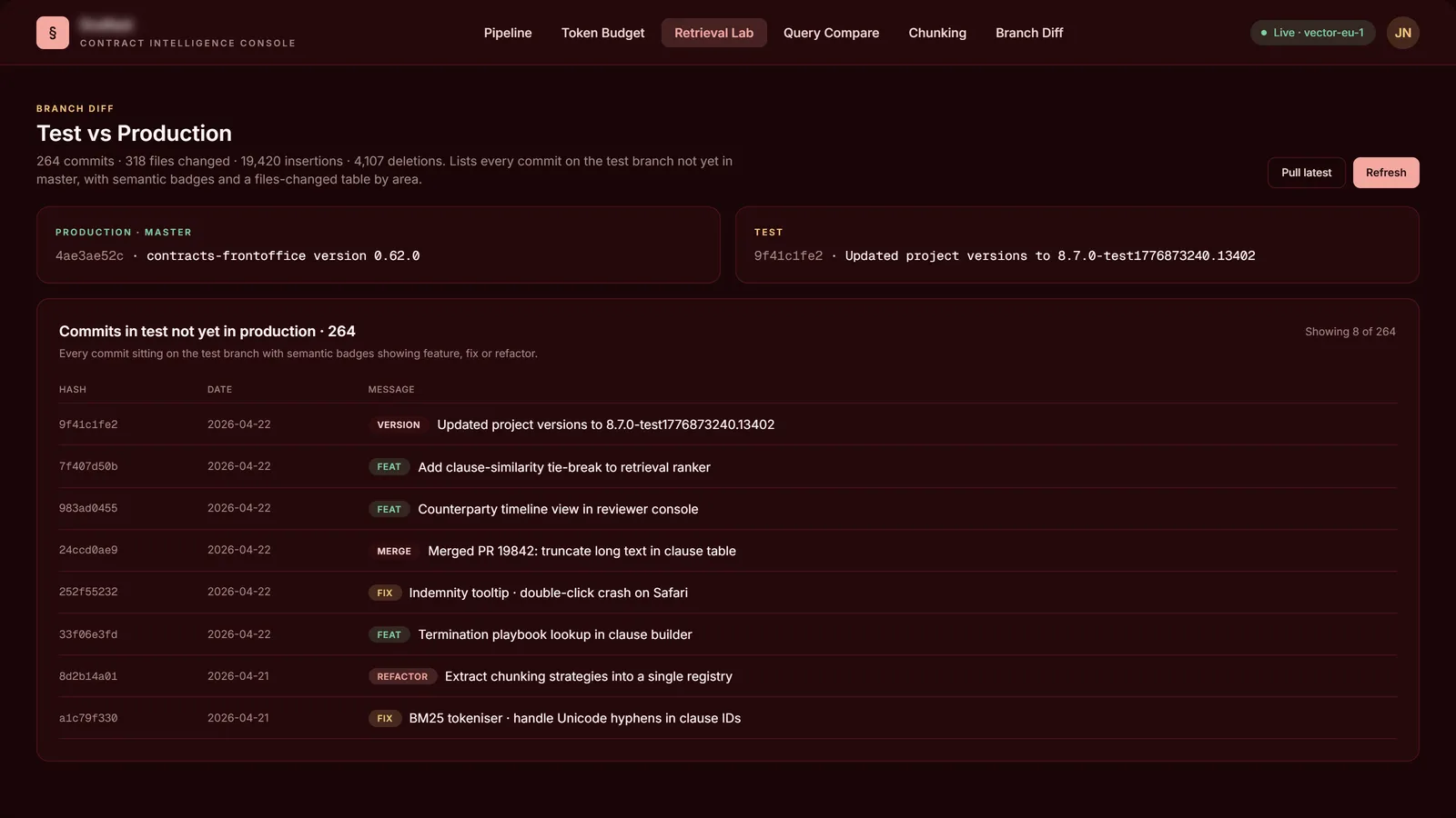 Test vs Production · branch diff with semantic commit badges