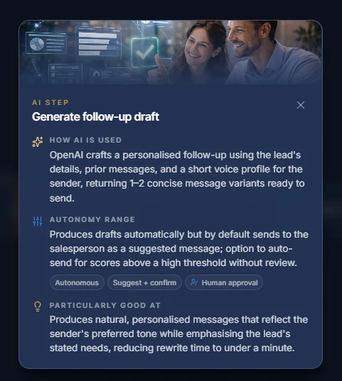 Sketcha AI step modal explaining how AI is used